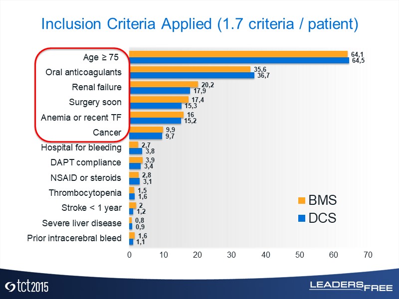 High Bleeding Risk Patients: From Clinical Evidence To Routine Practice