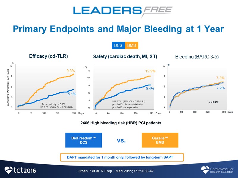 High bleeding risk patients: from clinical evidence to routine practice