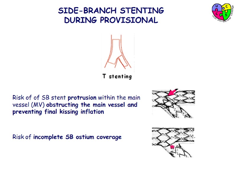 Left Main Bifurcation Stenting - A Case-based Approach