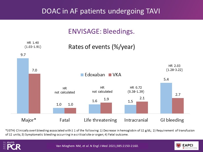 The Conundrum Of Antithrombotic Therapy In Atrial Fibrillation Patients ...