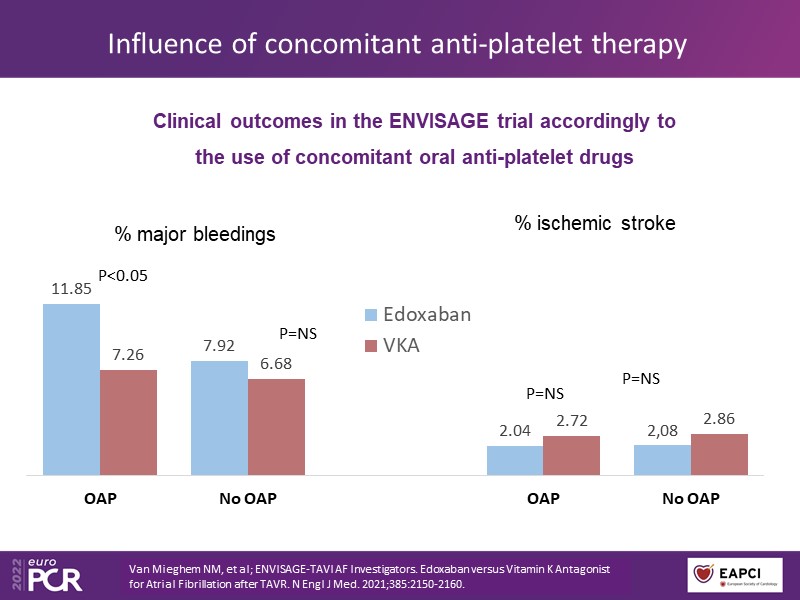 The Conundrum Of Antithrombotic Therapy In Atrial Fibrillation Patients ...