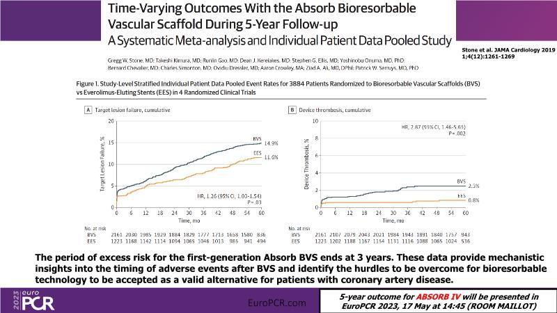 Next generation balloon expandable TAVR and thin strut BRS - Science ...