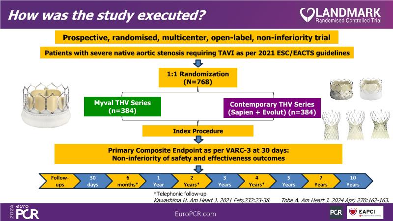 LANDMARK RCT - Early outcomes of a randomised non-inferiority trial ...