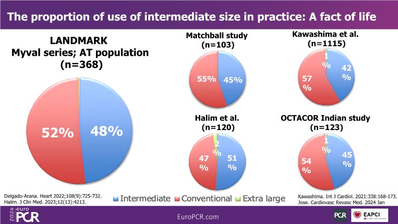 LANDMARK RCT - Early outcomes of a randomised non-inferiority trial ...