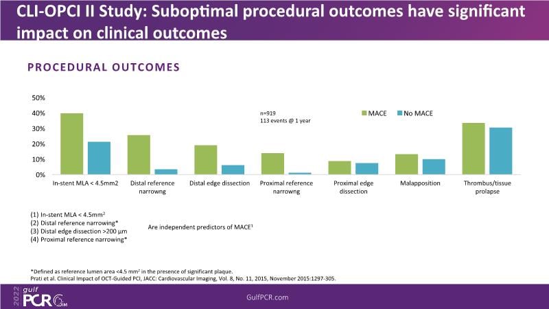 Optimal PCI in patient with long calcified lesion