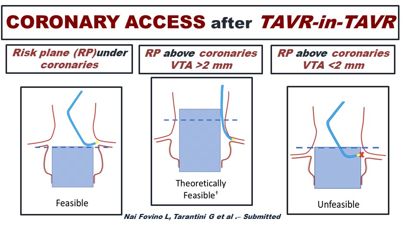 Transforming patient access and care for valvular heart disease