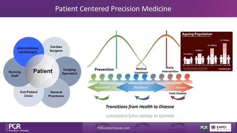 Create the future of TAVI - Optimisation of the procedure and patient ...